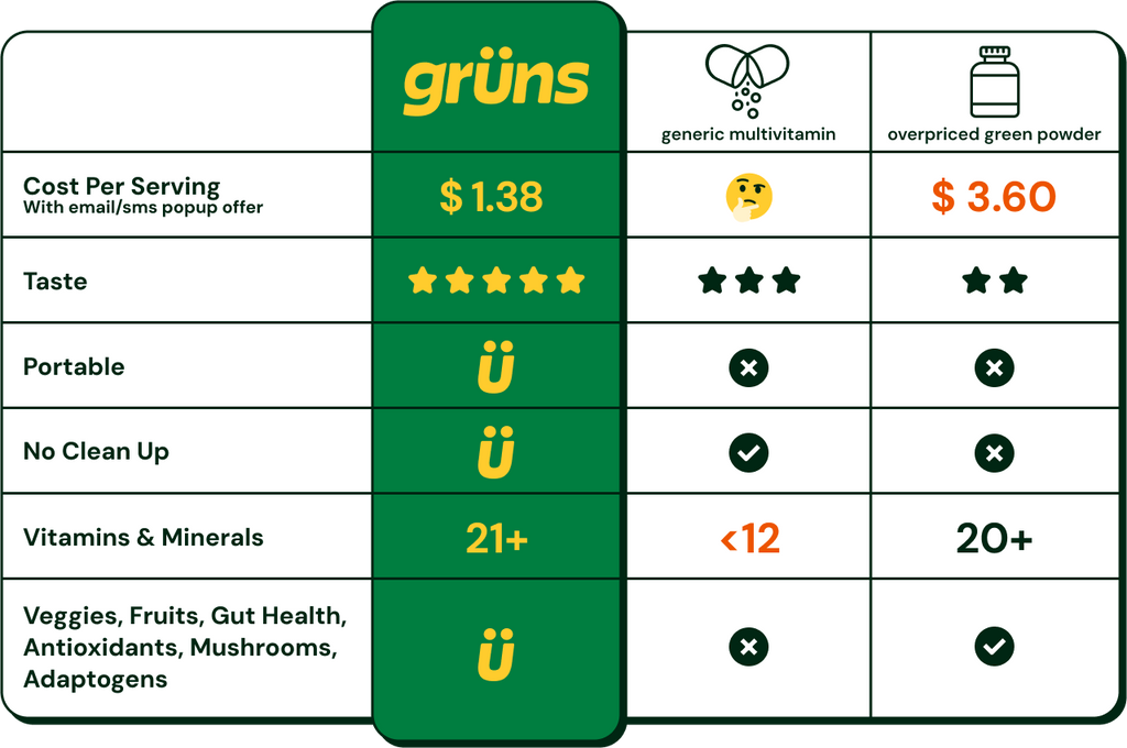 Grüns Super Greens Gummy Bears:20+ Vitamins and Minerals, Prebioticsfor Digestive Health,Adaptogens-28Pack(224Gummies)