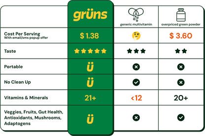 Grüns Super Greens Gummy Bears:20+ Vitamins and Minerals, Prebioticsfor Digestive Health,Adaptogens-28Pack(224Gummies)